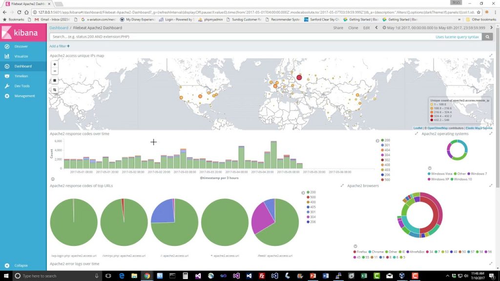 benefits of using Kibana in your web application