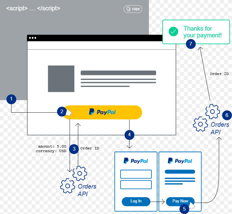 Smart PayPal checkout button