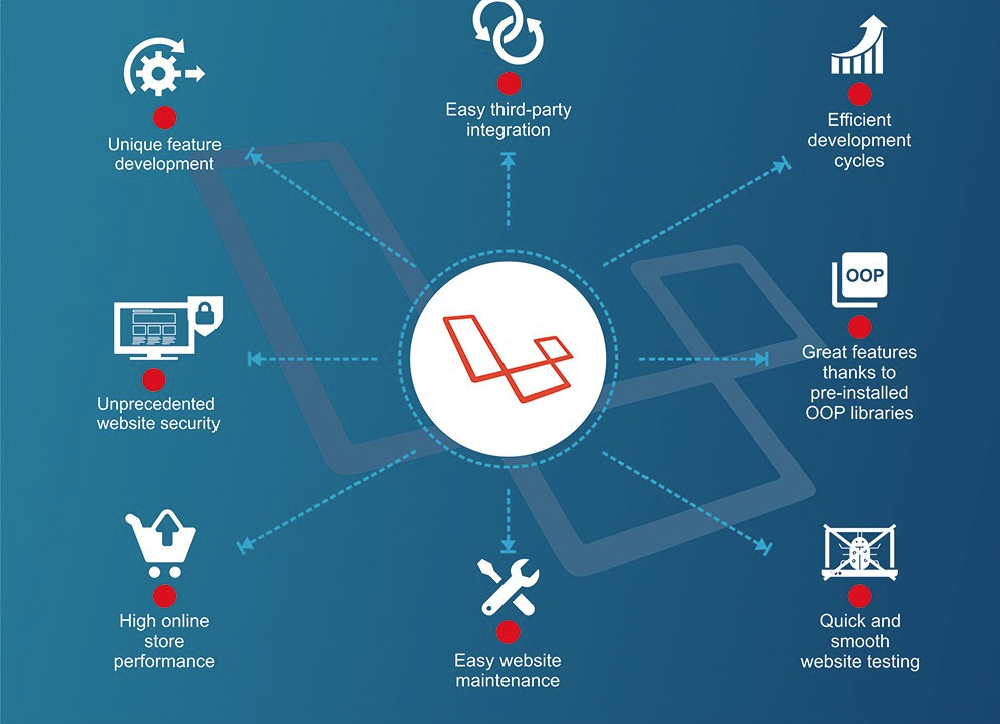 Symfony Vs. Laravel: Which is best for you