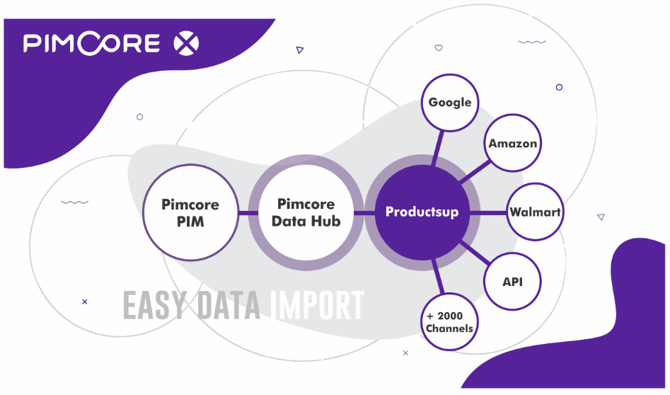 Pimcore x- Easy data import with better connectivity